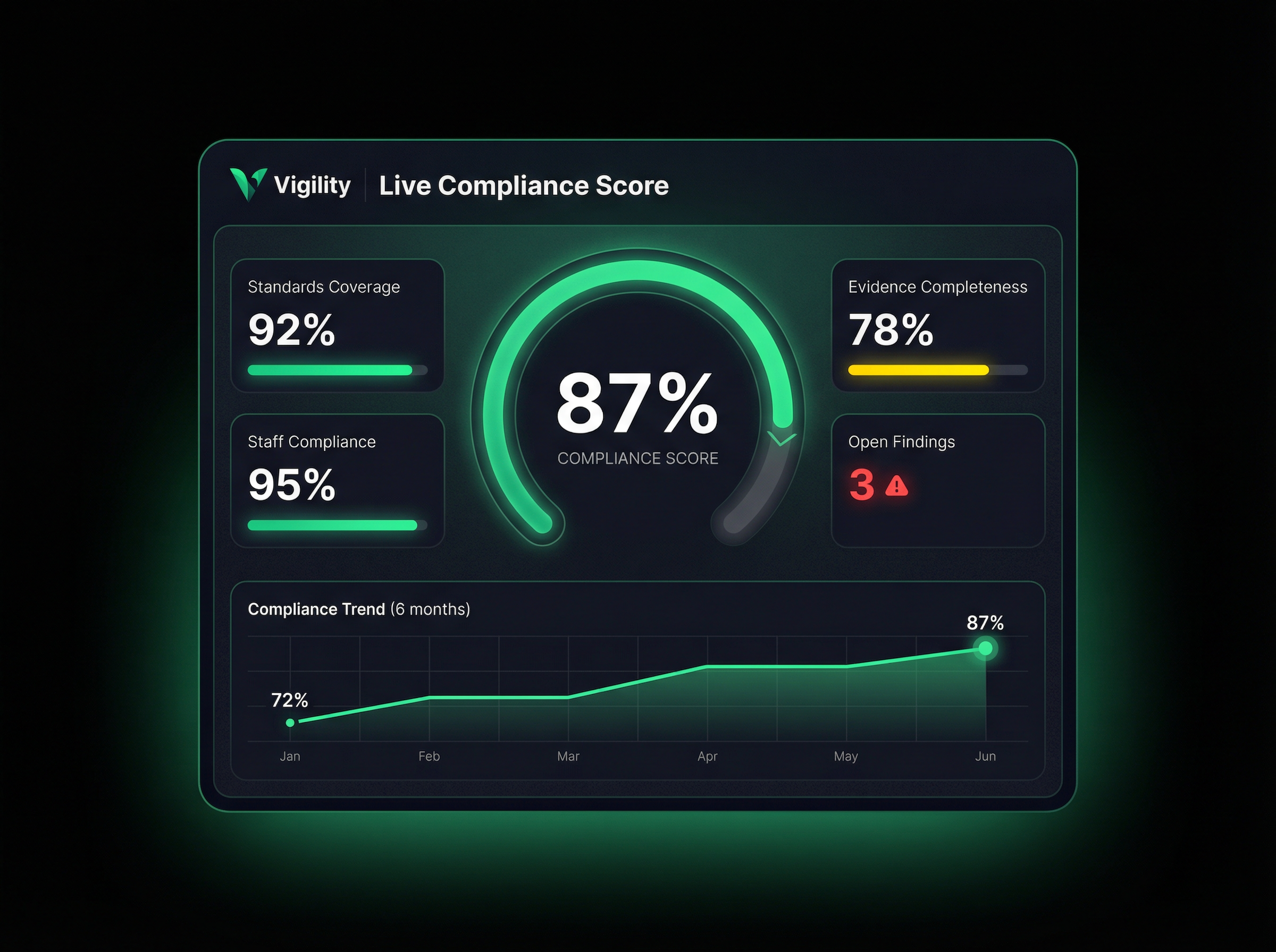 Live Compliance Score